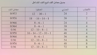 موسوعة الكهرباء والتحكم 