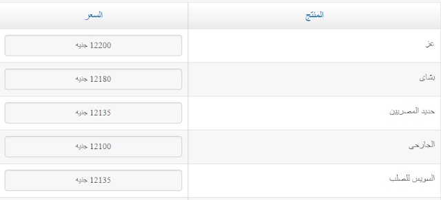 اسعار جميع انواع الحديد فى مصر اليوم 8-11-2018 سعر الحديد الان