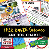 Next Generation Science Practices Anchor Charts, Class Decor, Bellringers, Word Walls, Gallery Walks, Interactive Notebook Inserts, or ESL Visuals