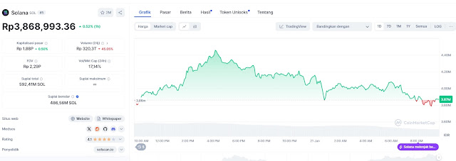 Harga Kripto Hari Ini, Selasa 21 Januari 2025, Harga Bitcoin dan Solana Stabil di $102.470