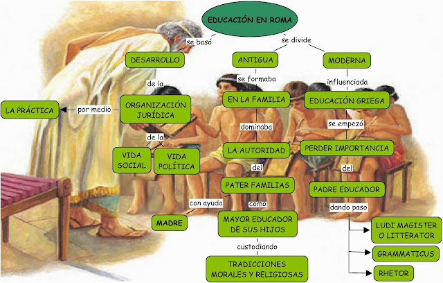 Resultado de imagen para CURRÍCULO EN LA EDUCACIÓN ROMANA