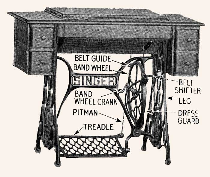 Still Stitching - Vintage Sewing Machines: Diagram - Vintage
