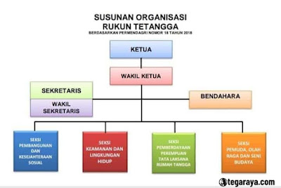 contoh-contoh seni ilustrasi bagan struktur