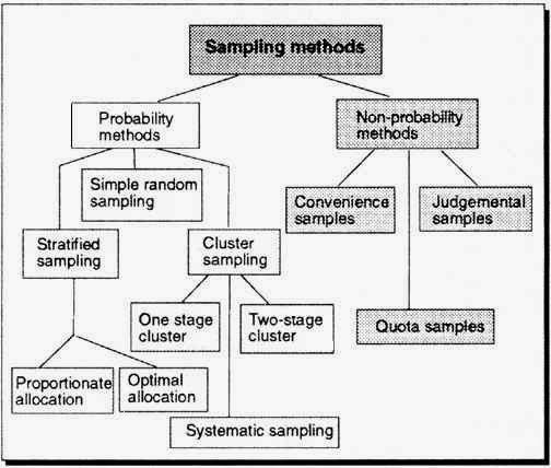 Images gallery of marketing research techniques 