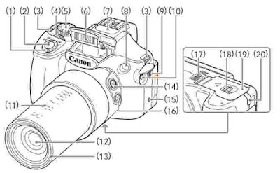 Download Canon PowerShot SX60 HS Manual