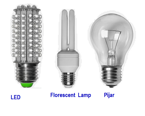 Mengenal Jenis  Jenis  Lampu  Listrik Rumah Masputz com