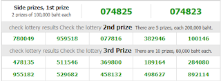 Thai Lottery Result Today For 16-02-2019