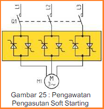 Motor Listrik Arus Bolak Balik (AC)