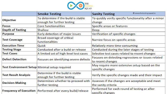 smoke testing,smoke testing vs sanity testing,smoke testing example,smoke vs sanity testing,what is smoke testing,software testing,smoke testing in software testing,smoke and sanity in testing,smoke testing vs sanity testing istqb,difference between smoke and sanity testing,sanity testing,smoke testing tutorial,smoke testing vs sanity,sanity vs. smoke testing,sanity testing vs smoke testing,testing,smoke vs sanity testing guru99