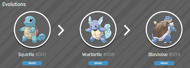 Evolusi Pokemon Squirtle - Pokemon Go