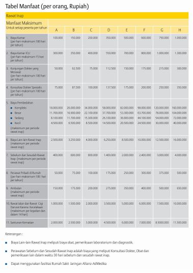 Tabel manfaat Asuransi Kesehatan Allianz SmartHealth Maxi Violet
