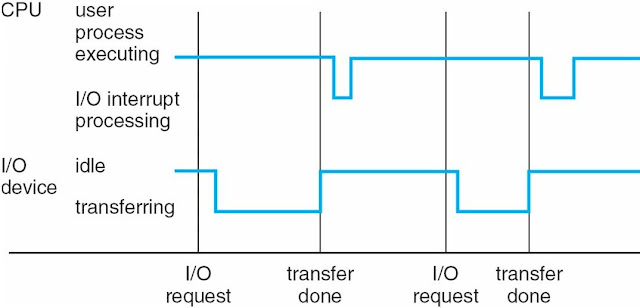 What-is-an-Operating-System?