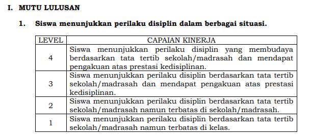 Tata tertib dan  penegakannya yang  mencakup hak,  kewajiban,  penghargaan, dan  sanksi (antara lain  sistem poin