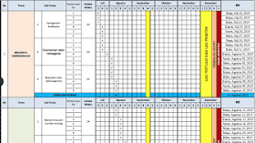 Pada kesempatan kali ini saya akan membagikan berkas Promes Kelas Promes Kelas 4 Kurikulum 2013 Revisi 2019 (Semester 1 & 2)