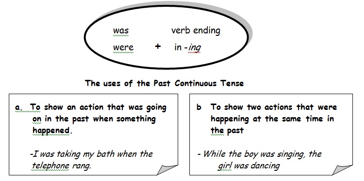 Contoh Karangan Upsr Bahasa Inggeris - Wap Contoh