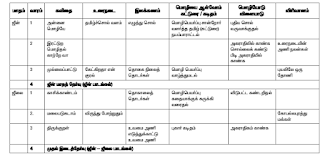 9th and 10th ALL SUBJECTS MONTHLY SYLLABUS