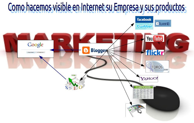 Marketing internet a traves de los servicios que ofrece la web 2.0