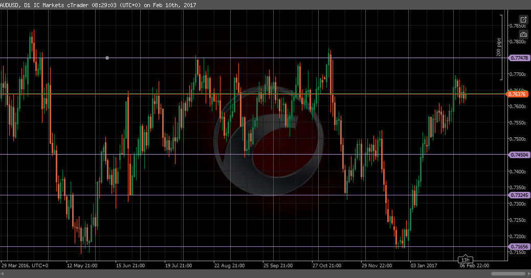 forex grid system