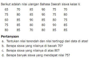 gambar soal materi statistik kelas 5