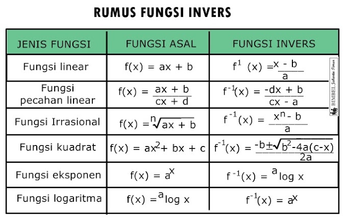 Pelajaran Matematika Fungsi Komposisi Dan Fungsi Invers