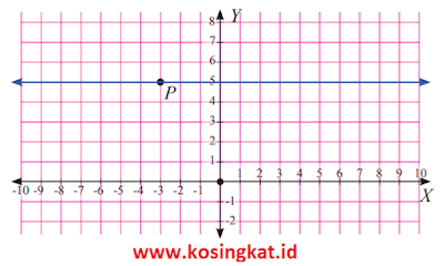 kunci jawaban matematika kelas 8 halaman 66 - 70 uji kompetensi 2