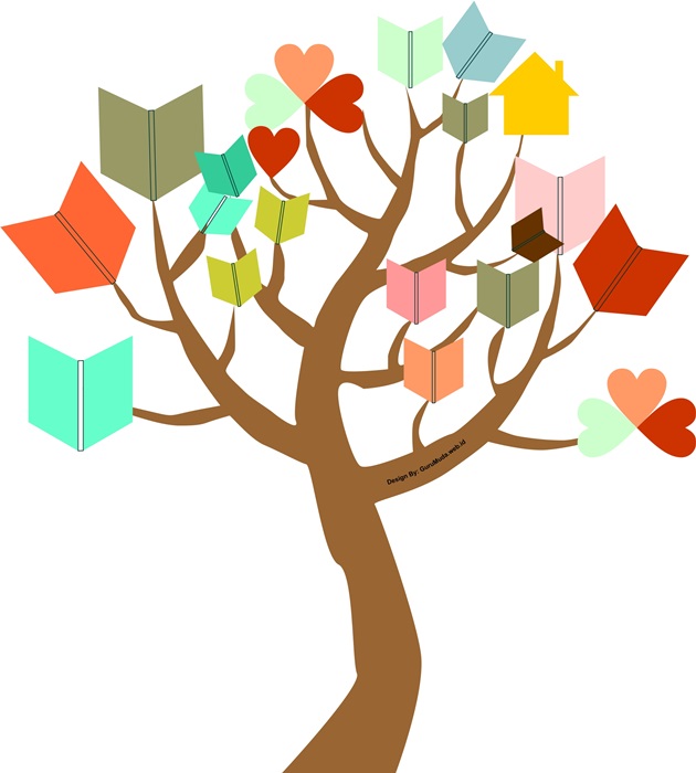 Contoh Pohon Literasi Kelas - GURU MUDA