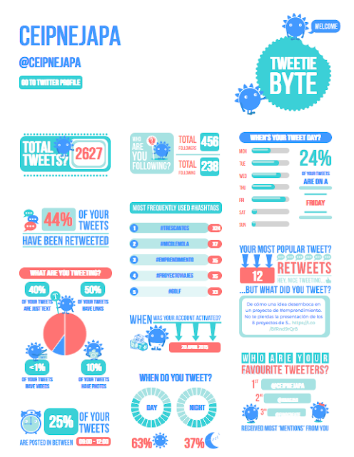 http://www.tweetiebyte.com/results.html?t=original&u=CEIPNEJAPA