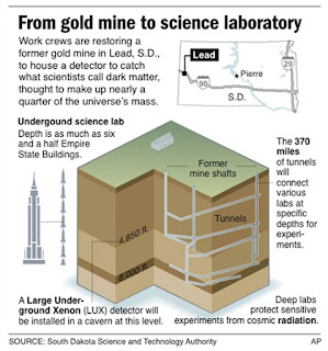 work begins on world's deepest underground lab