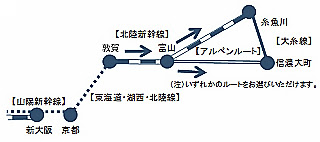 立山黒部アルペンきっぷ