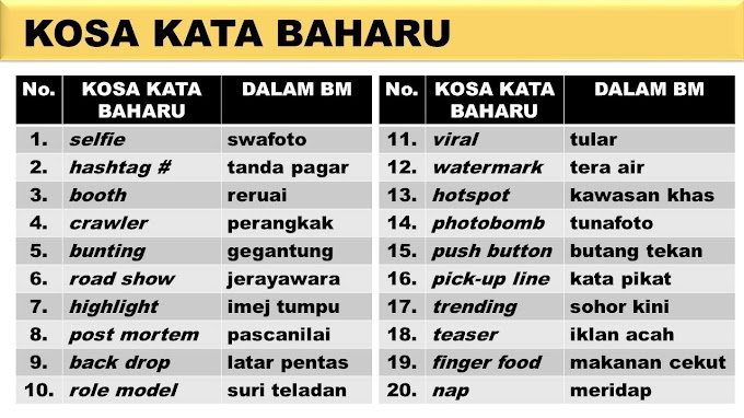 Kosa Kata Bahasa Baharu VS Kosa Kata Bahasa Melayu