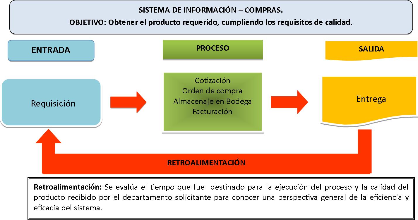LA FUENTE CONTABLE SISTEMA DE INFORMACIÓN COMPRAS
