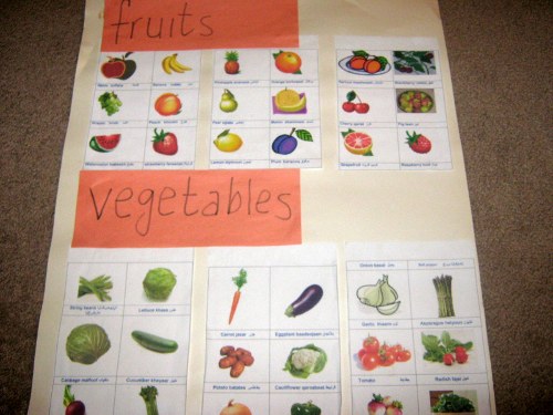 pictures of vegetables with names. Arabic names for Fruits,