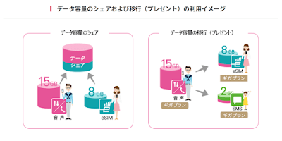 シェアとプレゼント機能のイメージ