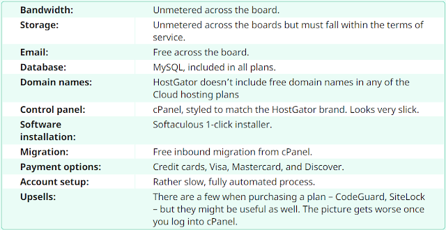 HostGator Reviews 2020: Honest Look at Speed & Uptime