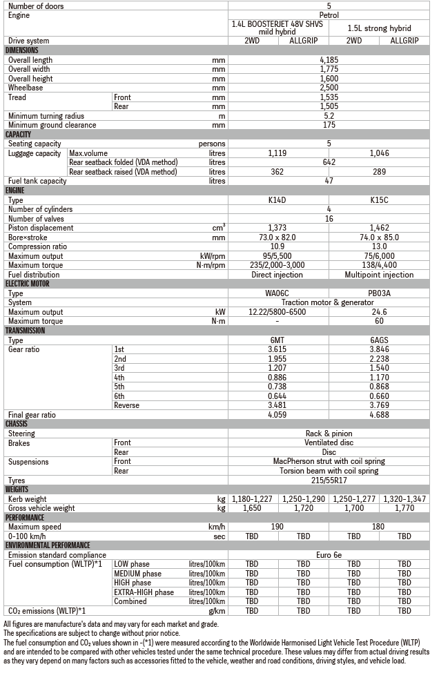 Suzuki Vitara 2024 precio fayals