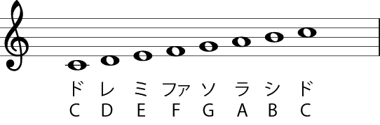 Blues Harmonica 奮戦記 音の読み方