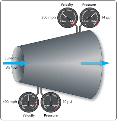 Aircraft Theory of Flight