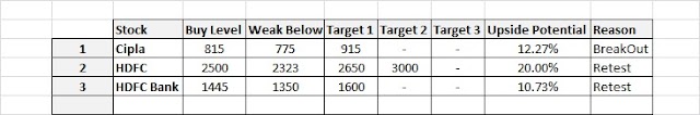 Stocks For Swing Trade 23 Dec 2020