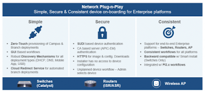 Cisco Tutorials and Materials, Cisco Guide