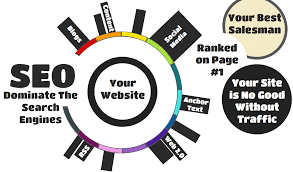 best seo company Kerala