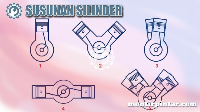 susunan silinder