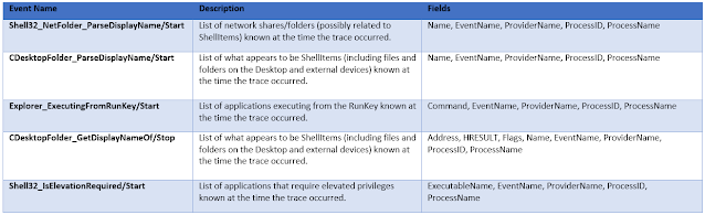 ETW Event Tracing for Windows and ETL Files