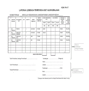 Tatacara Pelupusan Peralatan ICT Sekolah ~ PUSAT KEGIATAN 