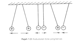 Nota Kursus Elektrik Kolej Vokasional Malaysia: Nota 