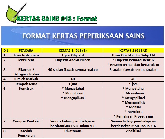 Sains 'Best': UPSR KSSR 2016/KERTAS SAINS 018