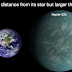 NASA Kepler Discovers – First Earth-Size Planet In The ‘Habitable Zone’