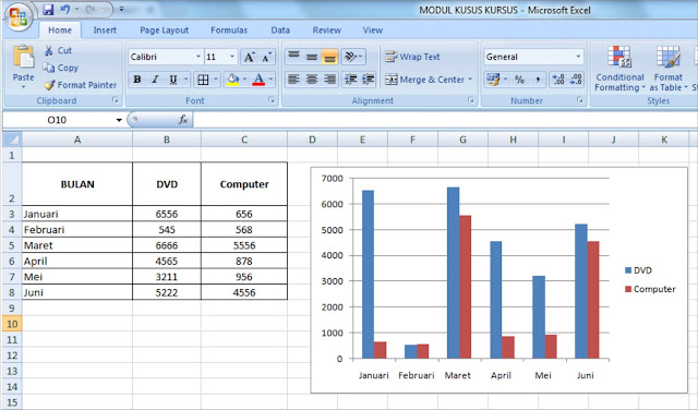  Teknik membuat grafik di Microsoft Excel  Teknik membuat grafik di Microsoft Excel