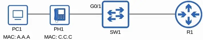 port security topology example