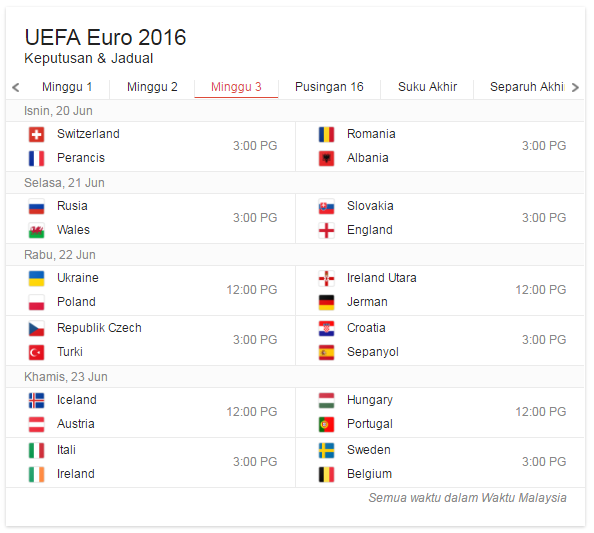 keputusan terkini euro 2016