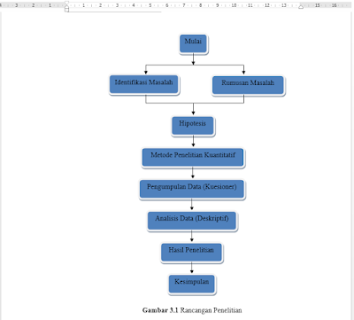 Contoh Skripsi Full Bab 3 Metode Penelitian - Mas Abas